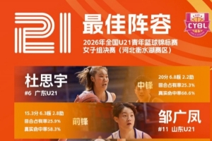 全国U21青年篮球锦标赛女子组最佳阵容:杜思宇、邹广凤在列