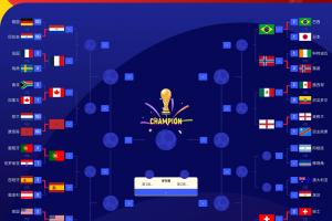 4强碰面?FIFA前四法国英格兰西班牙顺利晋级16强 阿根廷明日出战
