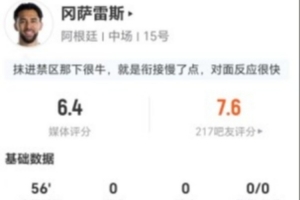 合理吗?冈萨雷斯替补2射0正+2解围3抢断+12对抗7成功 仅6.4分