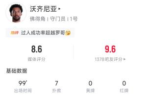 将阿根廷逼进加时!沃齐尼亚90分钟数据:7次扑救!3次扑梅西射门