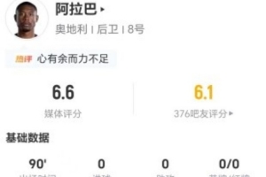 国家队最后一舞?34岁阿拉巴本场15长传6成功+14丢失球权 获6.6分