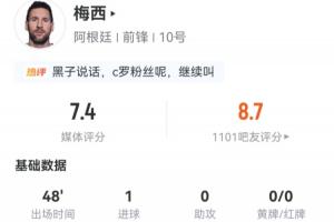 梅西半场数据:3射2正打进一球!3次过人1次成功,预期进球0.35