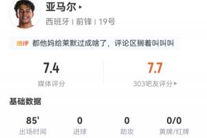 亚马尔数据:出战85分钟,6射4正没有进球,8次尝试过人5次成功