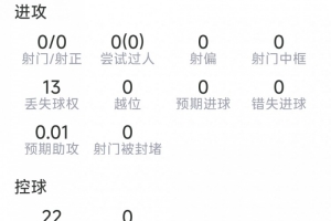 扎卡本场数据:2次拦截,2次抢断,10次成功对抗,8次夺回球权