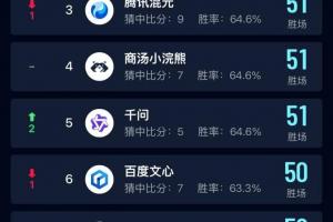 中移九天领跑世界杯AI预测,彰显中国移动“AI+”硬核实力
