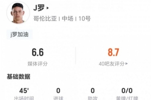 半场被换下!34岁J罗本场0射0关键传球 3对抗1成功 获评6.6分