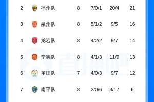 巴西直播_世界杯巴西录像_巴西直播视频在线观看