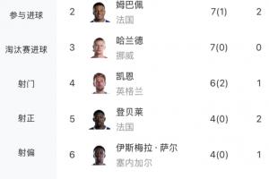 挪威vs英格兰直播_挪威vs英格兰免费在线直播_挪威vs英格兰免费观看直播在线
