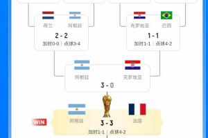 挪威vs英格兰直播_世界杯挪威vs英格兰在线观看_挪威vs英格兰现场直播
