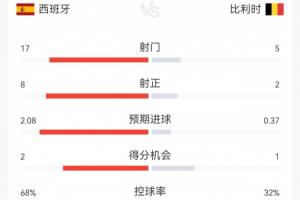 世界杯直播_世界杯直播免费在线观看_世界杯直播免费观看入口