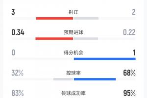 法国vs西班牙直播_法国vs西班牙赛事直播_法国vs西班牙现场直播